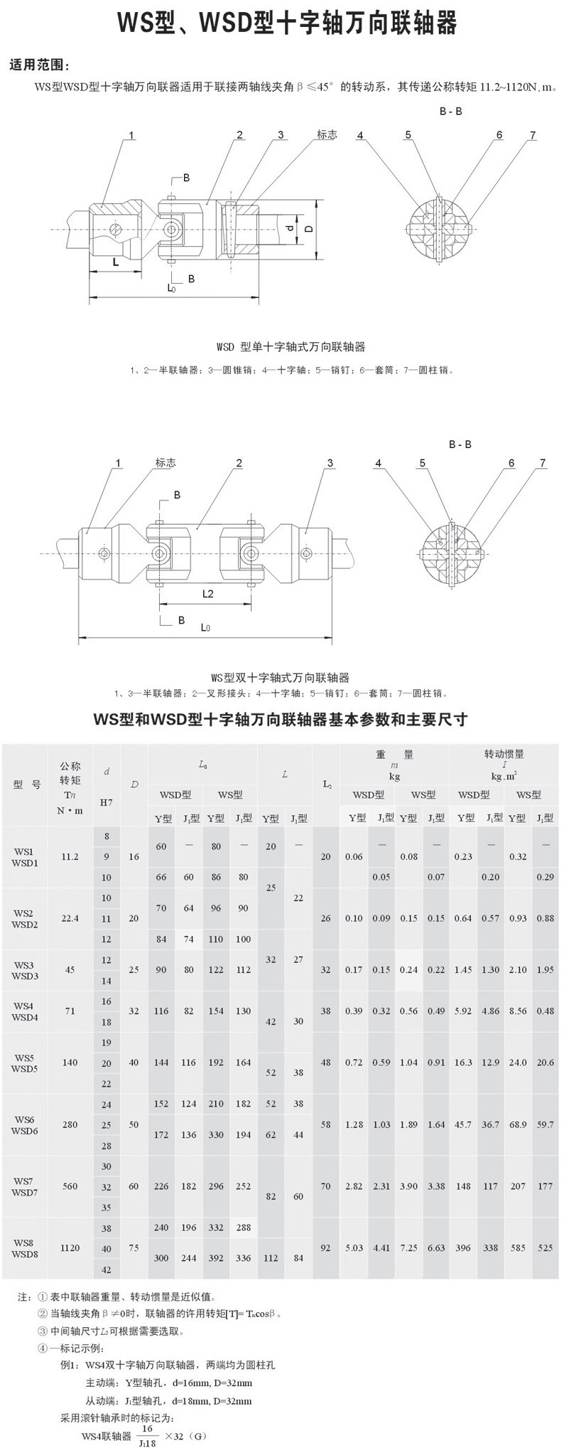 WS型WSD型十字軸式萬向聯(lián)軸器